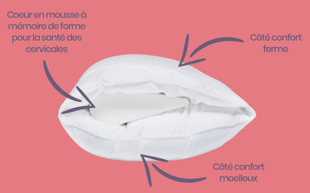 L'anatomie d'un oreiller Wopilo avec coeur à mémoire de forme